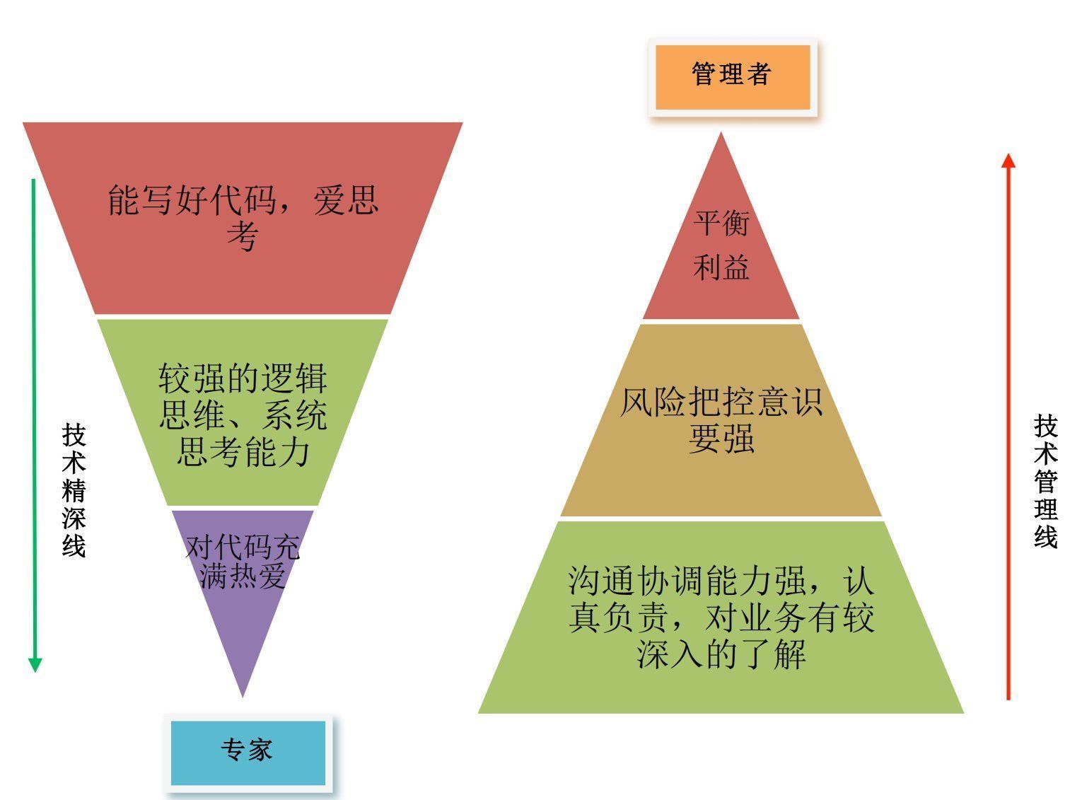 IT|IT行业职业简析，你想知道的都在这里了