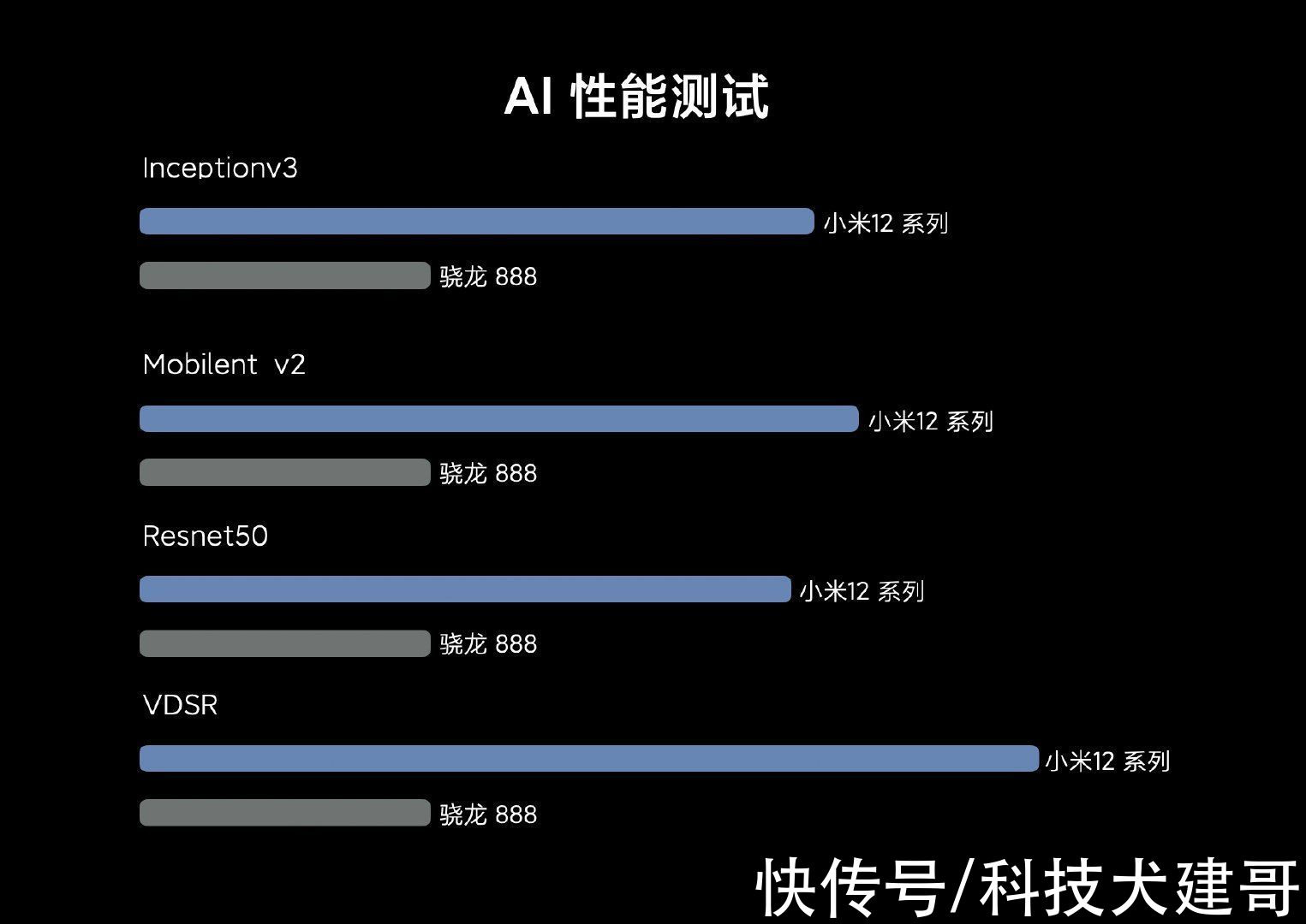 性能|Surface Go 3纯黑色版上市；小米12/Pro性能解析，全球最强实至名归