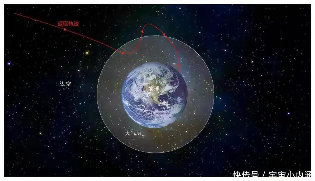 究竟 太阳究竟使用什么当燃料，为什么燃烧了50亿年还没烧完？