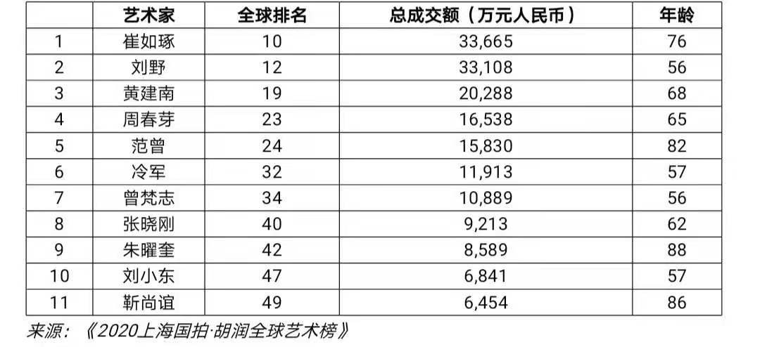 做客|黄建南:亚洲首位做客美国著名访谈节目跻身世界名流的艺术家