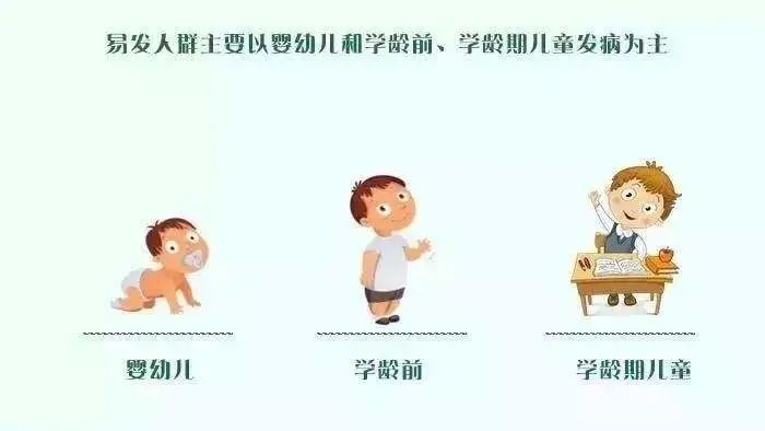  防控|水痘来了，您做好防控了吗？