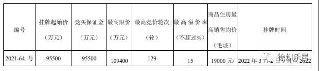 用房|徐州2022第一批集中供地正式挂牌！26宗涉宅用地、超90万方！