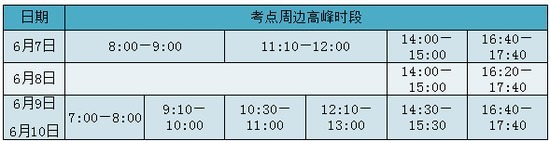 考试|北京市交管局：高考期间这些道路将出现车流集中现象，注意避让