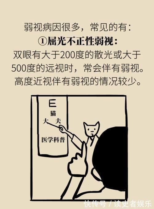 弱视|弱视的危害远大于近视?一个小游戏能辨认