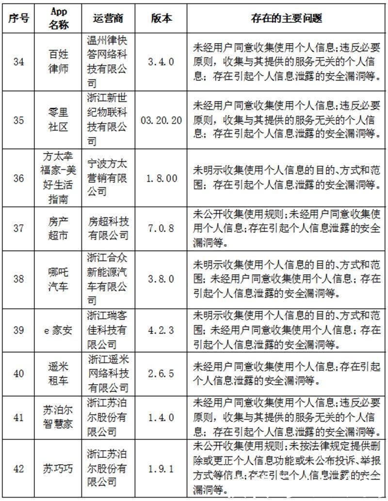 运营者|违法违规收集使用个人信息 萌拍拍等57款App被点名