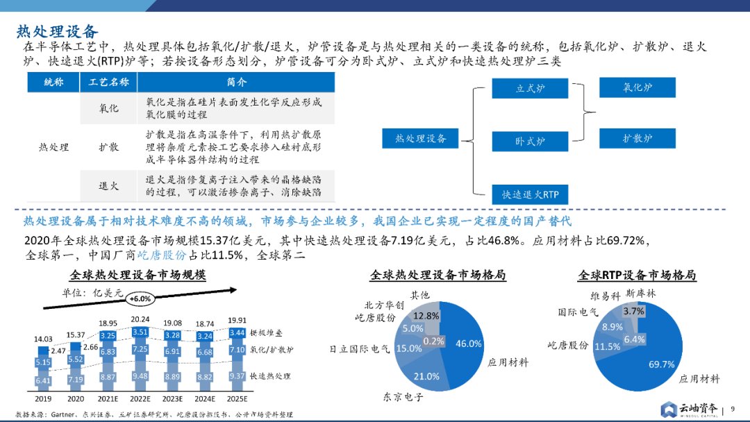 报告|产能为王，半导体设备投资报告发布