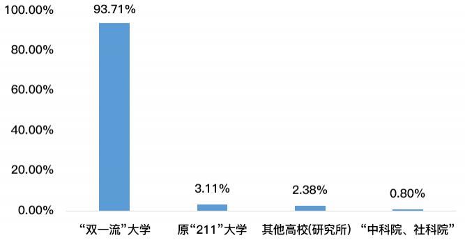 点开！看看武大毕业生都去哪儿了？