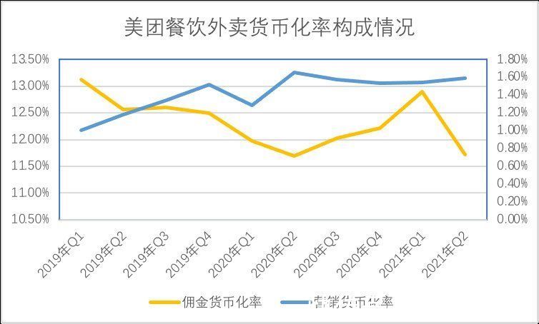 外卖|靴子掉下，美团值得吗？