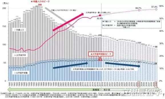 日本文部省|日本文部省决定，批准国立大学扩招留学生人数！