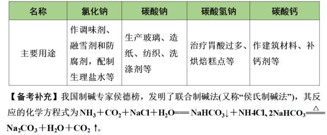 初中化学第十一单元核心考点+思维导图+单元测试卷