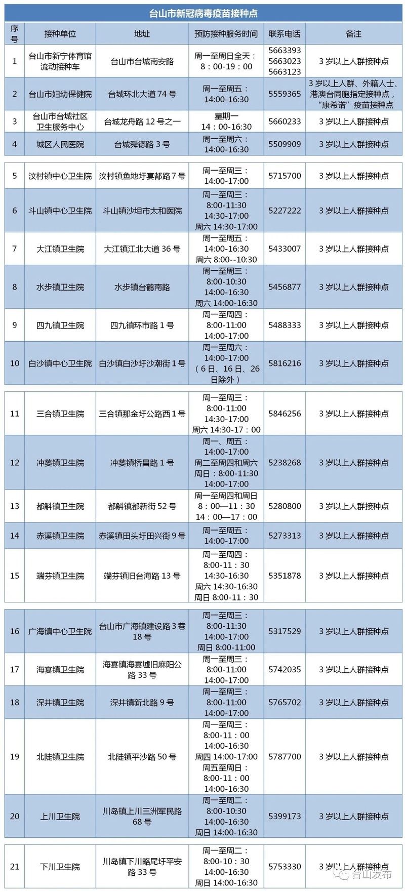 台山将全面启动3-11岁儿童新冠疫苗接种