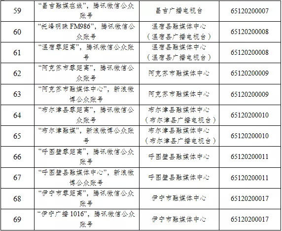 服务许可|新疆维吾尔自治区互联网新闻信息服务单位许可信息