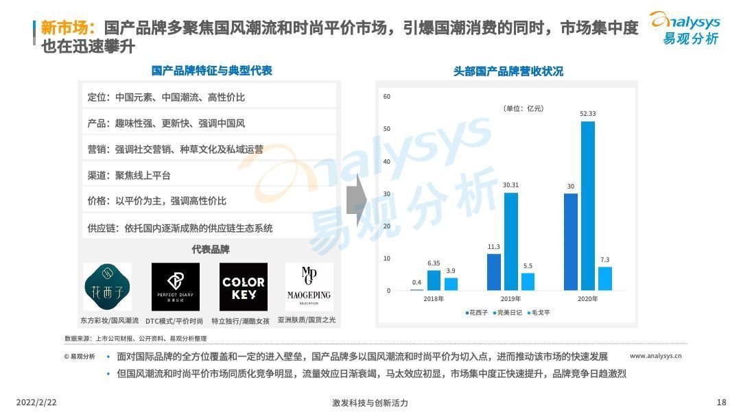 洞察|2022中国化妆品行业发展趋势洞察