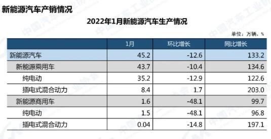 补贴|补贴政策取消，只是新能源车＂雪崩＂的开始？