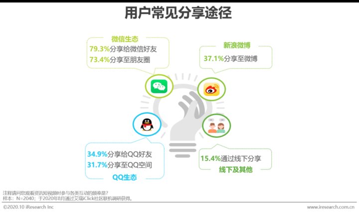 资讯短视频用户|2020年中国资讯短视频市场洞察报告