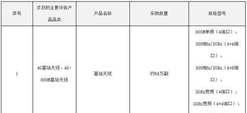 中国电信|电信还会大批采购4G基站天线呢，到底是图啥呢