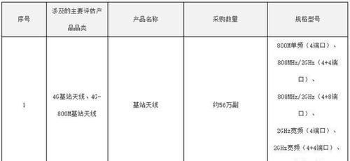 中国电信|电信还会大批采购4G基站天线呢,到底是图啥呢