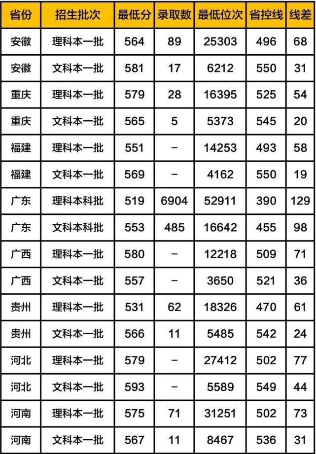 全国八大工业大学（含分数线），有你心仪的大学吗？