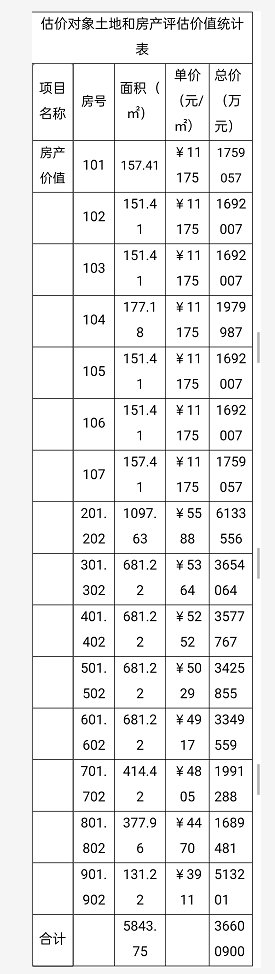 保证金|阜南人熟悉的这栋大楼要拍卖了!起拍价超3600万!