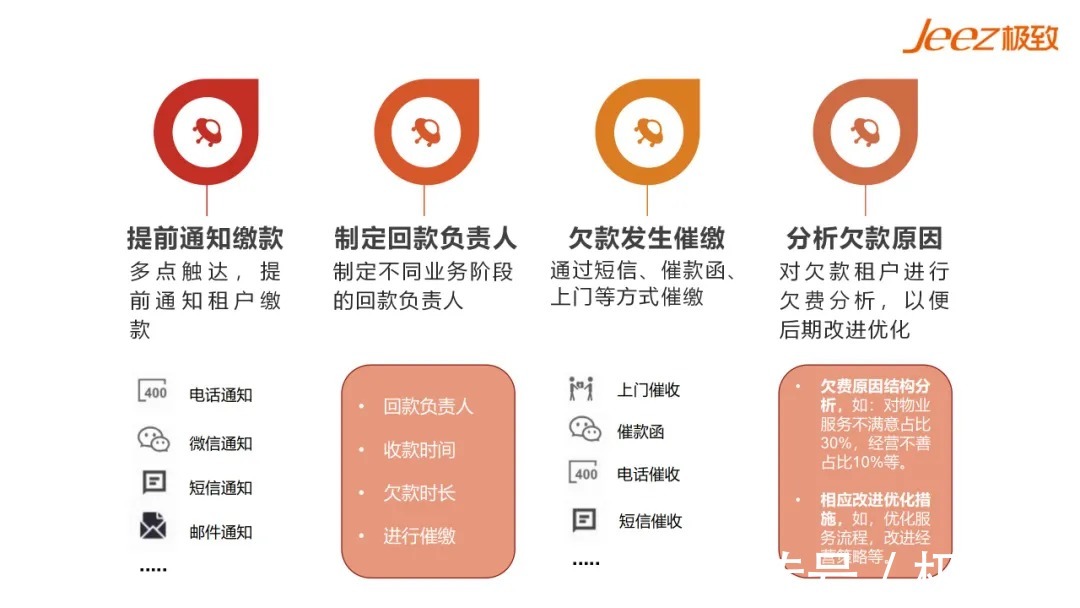 管控|必读！不动产租赁经营租前、租中、租后的风险与管控