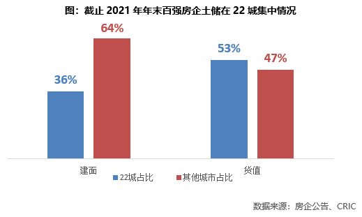 保利|2021中国房企总土储货值排行榜：保利、碧桂园、绿地列三甲