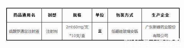 注射液|新峰药业硫酸罗通定注射液被暂停采购资格1年