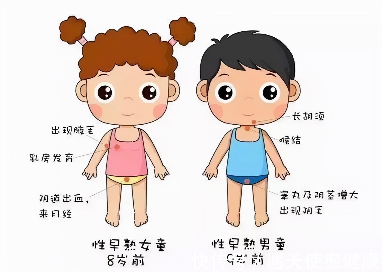 速生鸡|中国53万儿童性早熟：毁掉孩子的不是豆浆和炸鸡，而是家长的无知