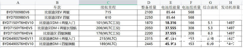 LED尾灯|比亚迪汉DM-i、DM-p确认采用19英寸五辐式轮毂+“中国结”LED尾灯