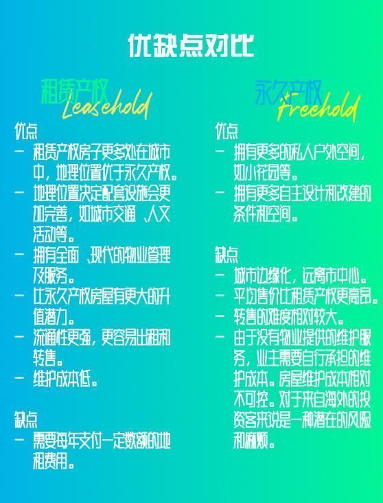 永久产权|英国房产投资前,要弄清楚房产产权是多久?