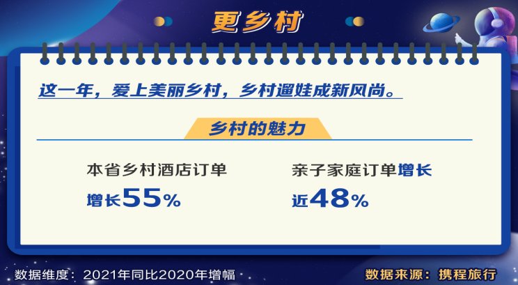 乡村游|2021河南旅游大数据：郑州洛阳最受游客青睐，民众出游半径缩短