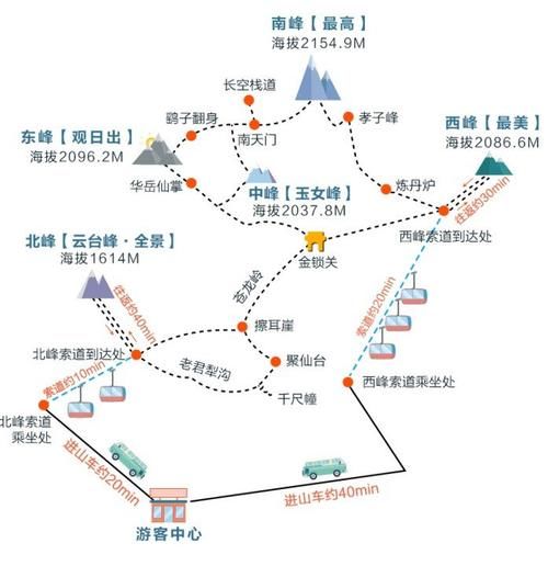 只有天在上，更无山与齐——何处再有此风华。|丝路行 | 西安北站