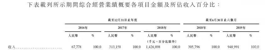 安泽|上市潮再起，AI独角兽“成熟”了吗？