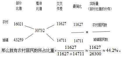 行测备考技巧：“十字交叉法”在资料分析中的运用