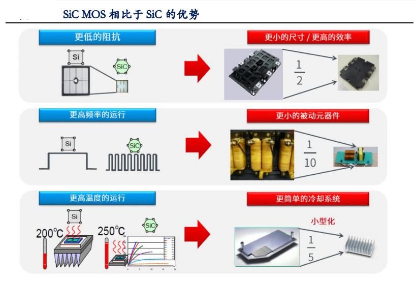 技术|IGBT的国产代替和技术趋势