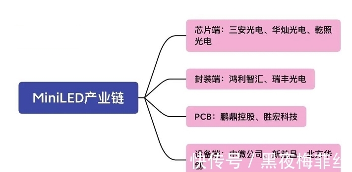 固晶|中国股市:Mini LED产业链10大优质概念股一览!(名单)