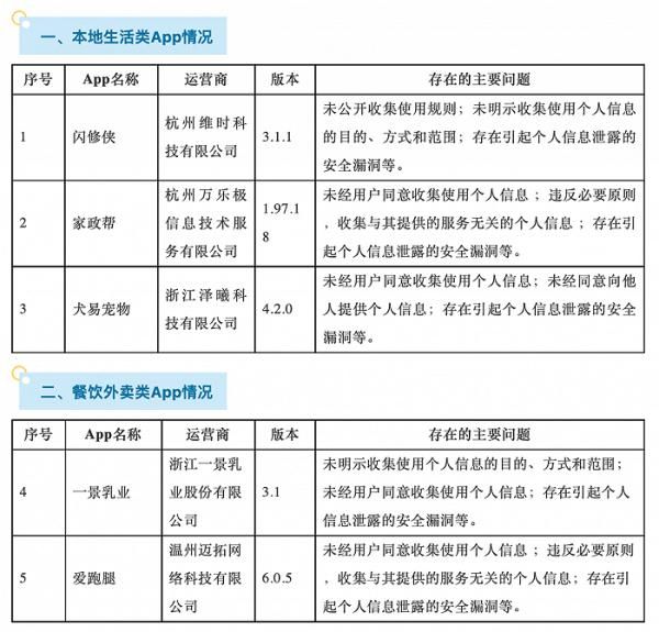 违法违规|闪修侠等87款App违法违规收集使用个人信息被通报