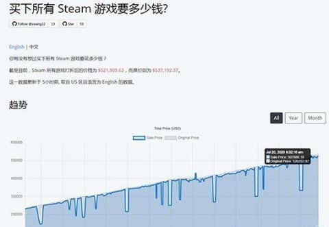 小姐姐|只要367万元，就能买下所有Steam游戏，中国玩家已买下23387个