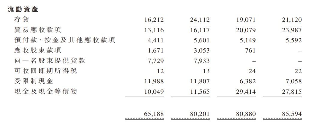 国际|新股前瞻丨星图国际：中国第二大兼容碳粉盒制造商，满产满销亟待扩张