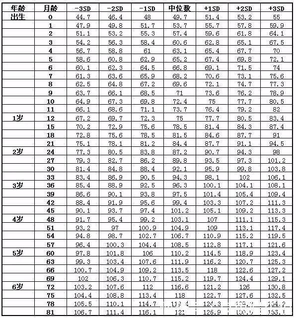 林书豪|6个关于长高的冷知识,家长要是不知道,可能错过孩子长高的机会
