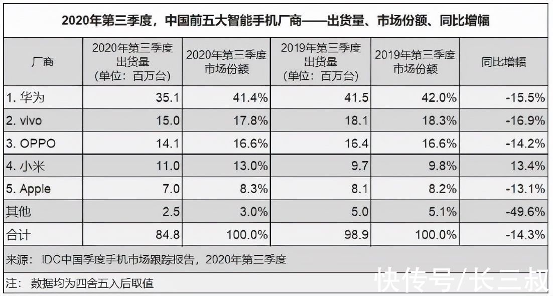 赵明|时隔六年，苹果重回中国市场第一，赵明谈看法：让行业感到兴奋的