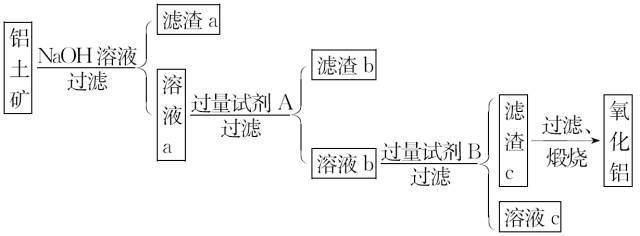 模板|实验题答题模板全归纳，技巧就在这里!