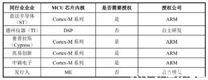 峰岹科技|中芯国际、小米系现身股东名单，电机驱动控制芯片设计厂商峰岹科技