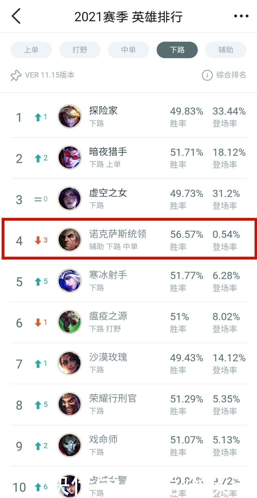 凯南|LOL：不想“菜刀队”输掉游戏？就去练这3个AP英雄，控制爆发拉满