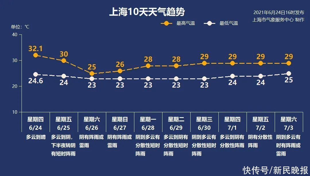 新冠肺炎|6月25日·上海要闻及抗击肺炎快报