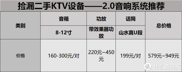 音响系统|春节在家玩什么！？合家欢利器——K歌观影游戏全能音响系统搭建指南，附百元到千元超高性价比配置清单