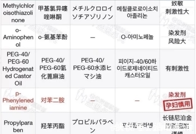 薰衣草|5款网红孕妇沐浴露,打着“孕妇专用”的旗号,却含禁忌成分!