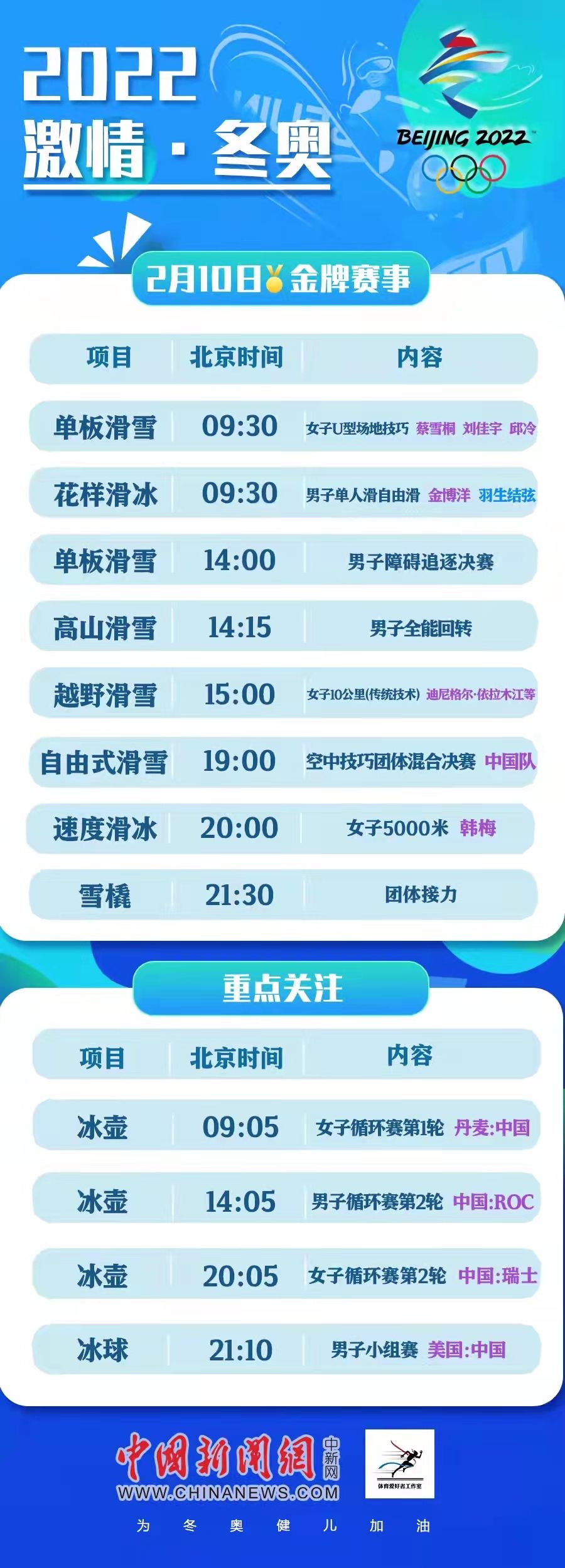 8金争夺战|2月10日冬奥看点：8金争夺战 中国军团或能有所斩获