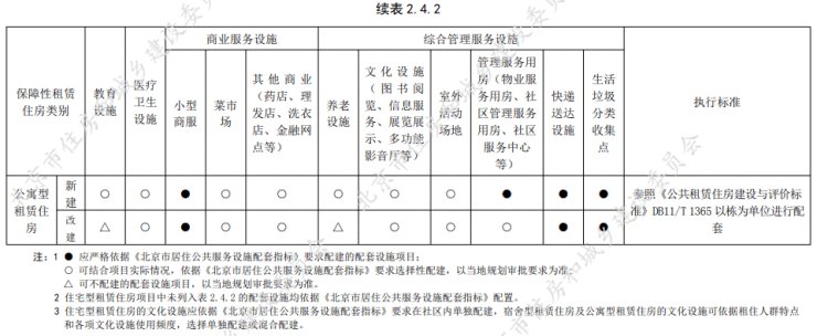 住房|建设标准出台!40万套保障房加快进场!单价更低,房源更好,不少还临铁!