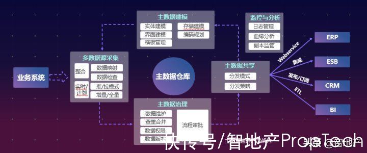 可视化|绿城服务廖书锋：物业数据中台的魅力