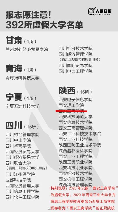 曝光！这些大学是假的